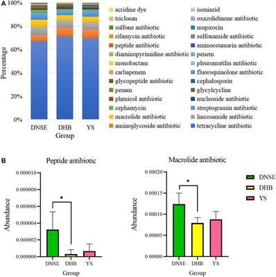 Comparing the taxonomic and functional profiles of gut microbiota from three pig breeds by metagenomic sequencing